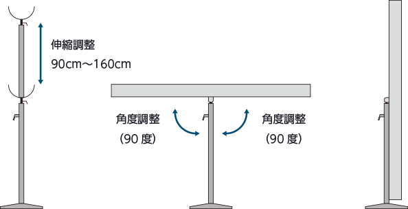 伸縮調整（90cm〜160cm）、角度調整（90度）